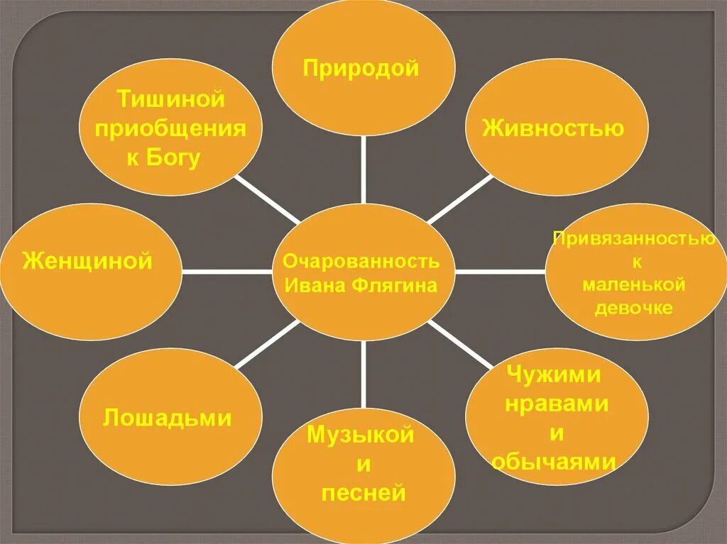 Этапы жизни Ивана Флягина Очарованный Странник. Кластер Ивана Флягина. Очарованность Ивана Флягина природой.