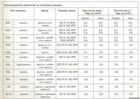 Какое давление в r14