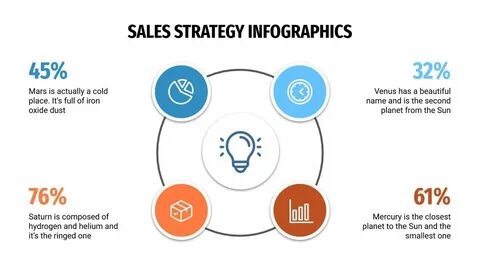 Sales strategy