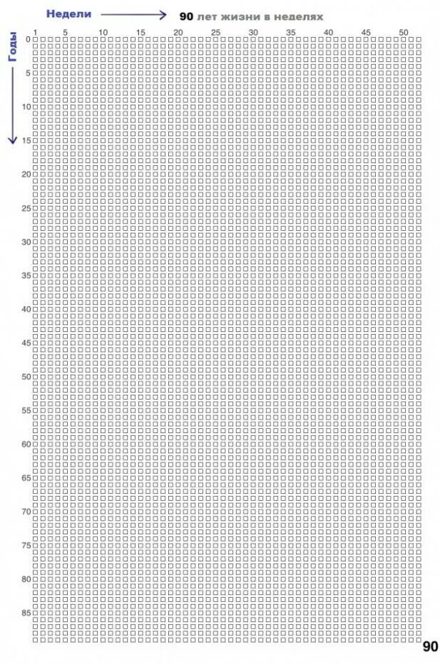Сколько недель в 90 лет. Жизнь 90 лет по неделям. Таблица 90 лет жизни в неделях. 90 years in weeks. Таблица 90 лет жизни в неделях.