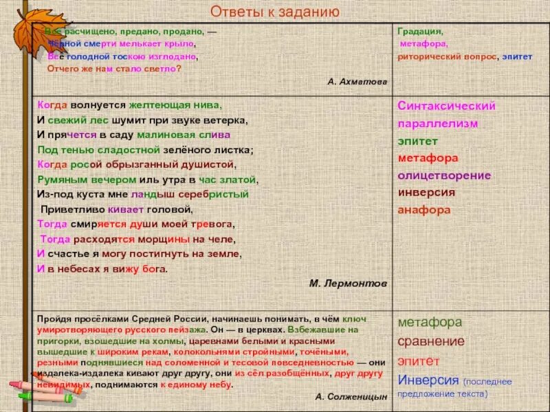 Какие примеры использует автор в стихотворении. Средства художественной выразительности. Эпитеты задания. Метафора эпитет градация. Средства художественной выразительности метафора.