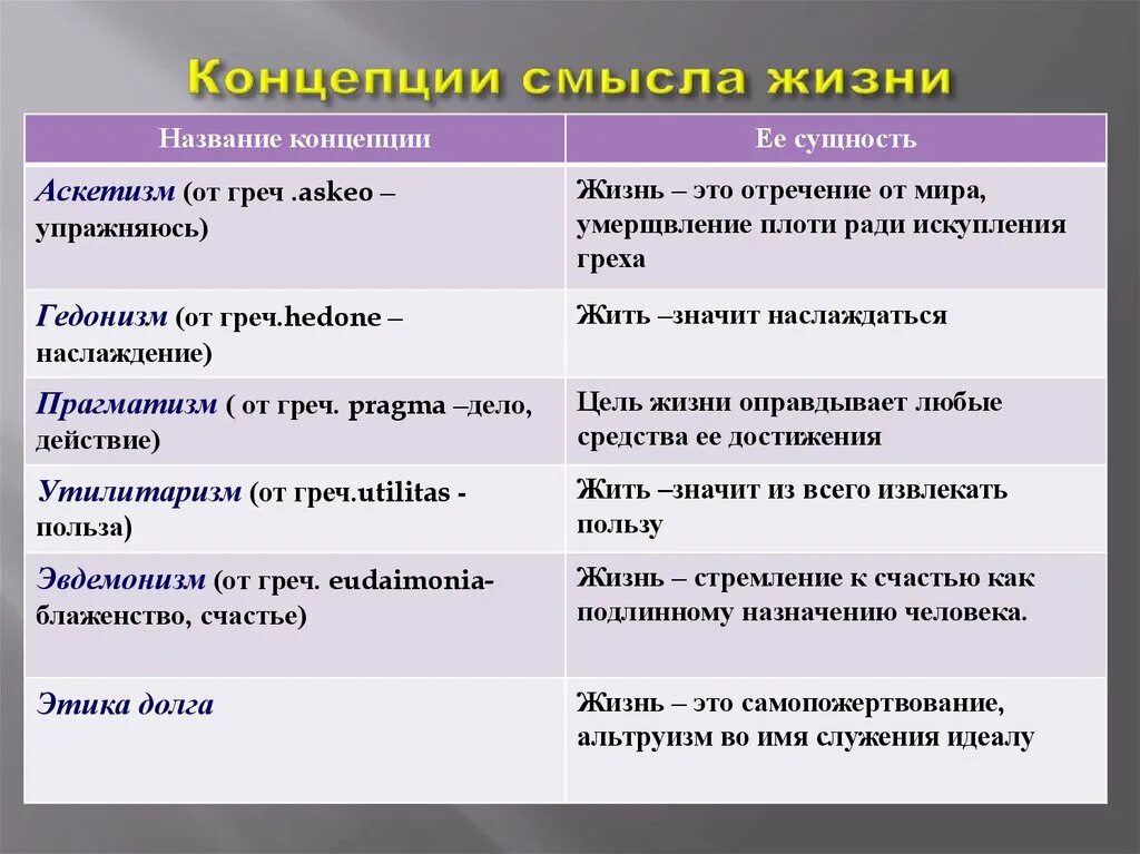 Смысл и цели общества. Концепции смысла жизни человека. Основные концепции смысла жизни. Концепции смысла жизни в философии. Смысл жизни примеры.