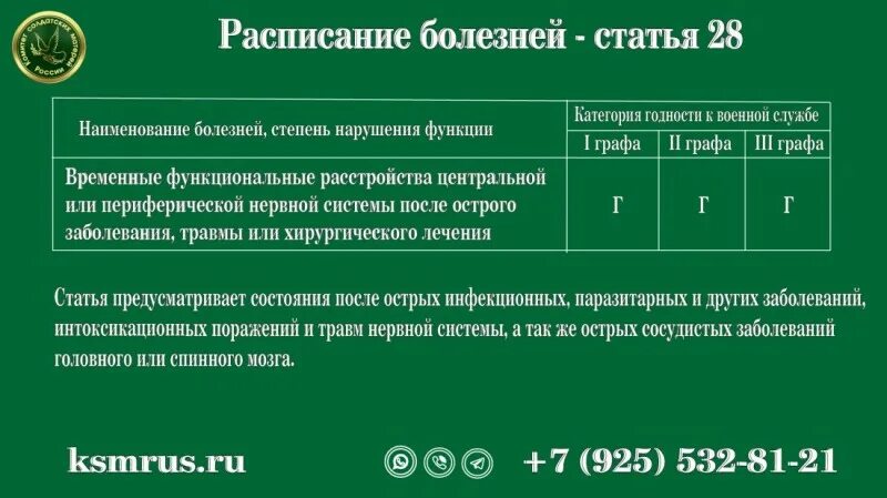 Расписание болезней с пояснениями. Расписание болезней. Статья 15 расписания болезней. Ст 66 расписания болезней. 28 Статья расписания болезней.