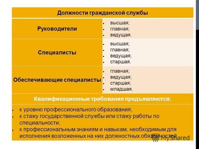 Кто выше главный или ведущий специалист по должности. Должность инженер. Главный специалист и ведущий инженер кто выше. Кто главный специалист или ведущий специалист.