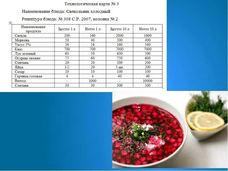 Организация технологического процесса приготовления холодных супов на примере ка