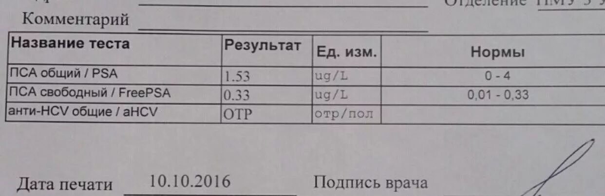 Что означает пса крови мужчин. Анализ пса норма. Результат анализа на пса норма. Нормы показателей анализа пса Свободный. Исследование пса общий норма.