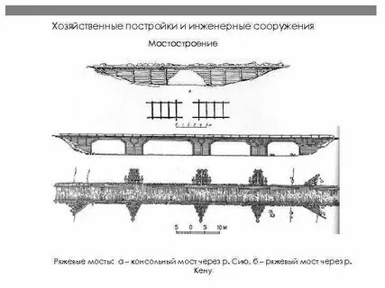 Гениальны проекты деревянных мостов разработанные кулибиным синтаксический