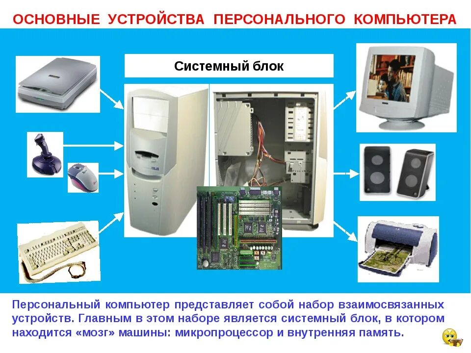 Наиболее полный перечень основных устройств персонального компьютера. Устройство персонального компьютера. Состав компьютера. Схема основных устройств компьютера. Название устройств ПК.