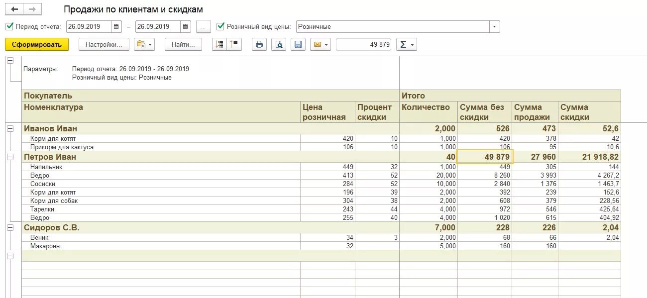 Поздравить клиентов с праздником. Отчетность менеджера по продажам образец. Международный день клиента. День клиента отчет. День клиента отчет.