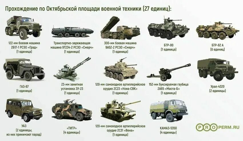 Военные Камазы. Под вопросом - DRIVE2