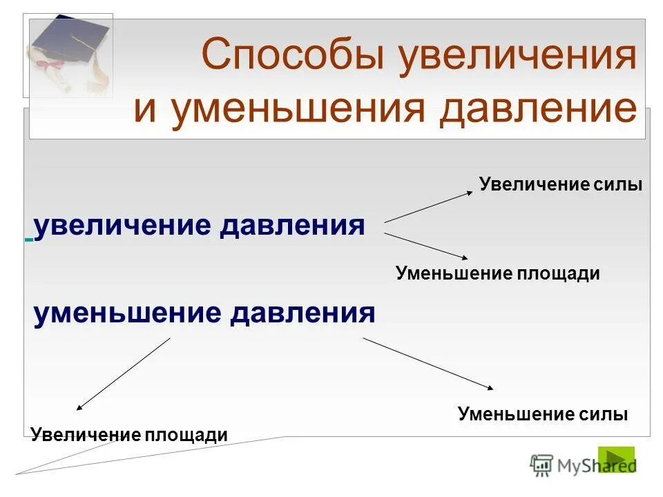 Презентация на тему: "Давление твердых тел. Единицы давления Способы увеличения 