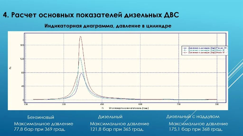 График давления в цилиндре ДВС. Диаграмма давления газов в ДВС. Диаграмма давления в цилиндре ДВС. Индикаторная диаграмма давление в цилиндре.