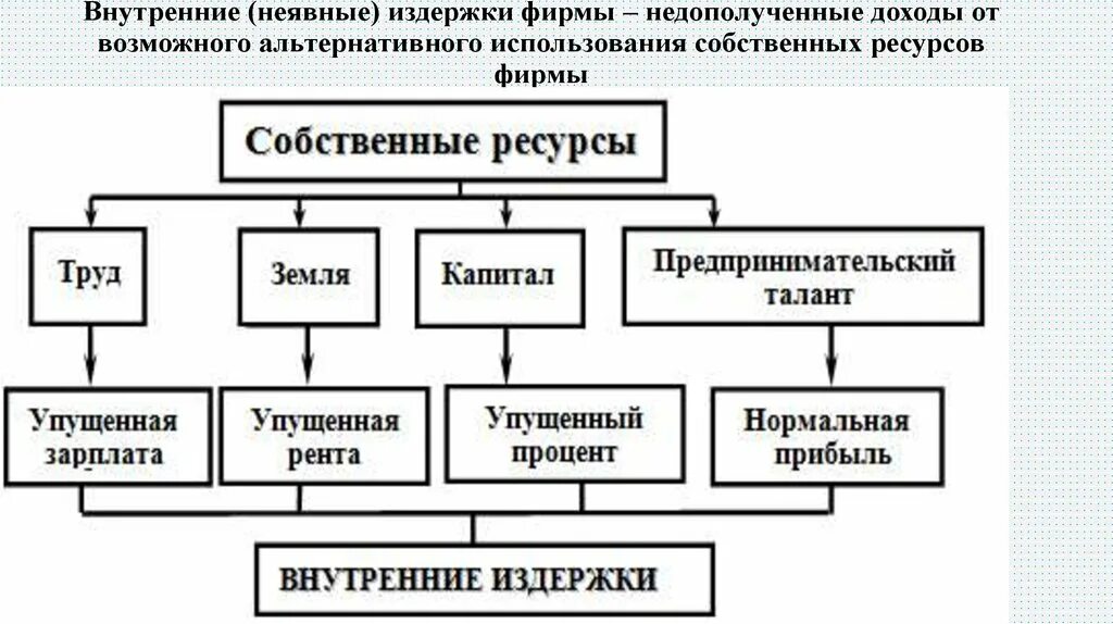 ТОП-3 варианта, в каких формах можно организовать бизнес - "Бизнес-журнал" - рос