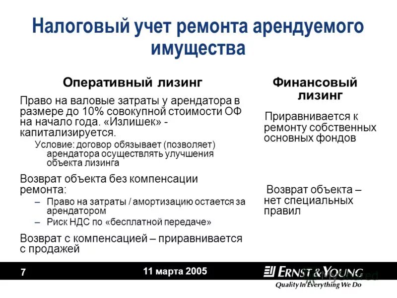 Платная операция налоговая. Учет арендованного имущества. Налоговый учет арендованного имущества. Учет улучшений арендованного имущества. Учет ремонтов.