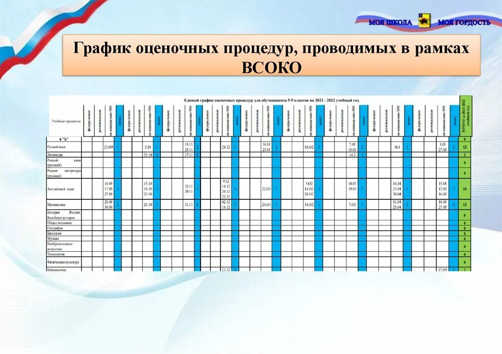 Единый график оценочных процедур 2025 2025 Единый график оценочных процедур 2025 2025