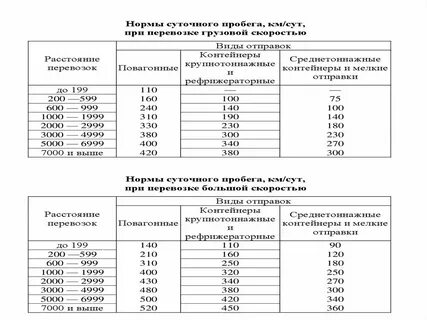 Норматив пробега