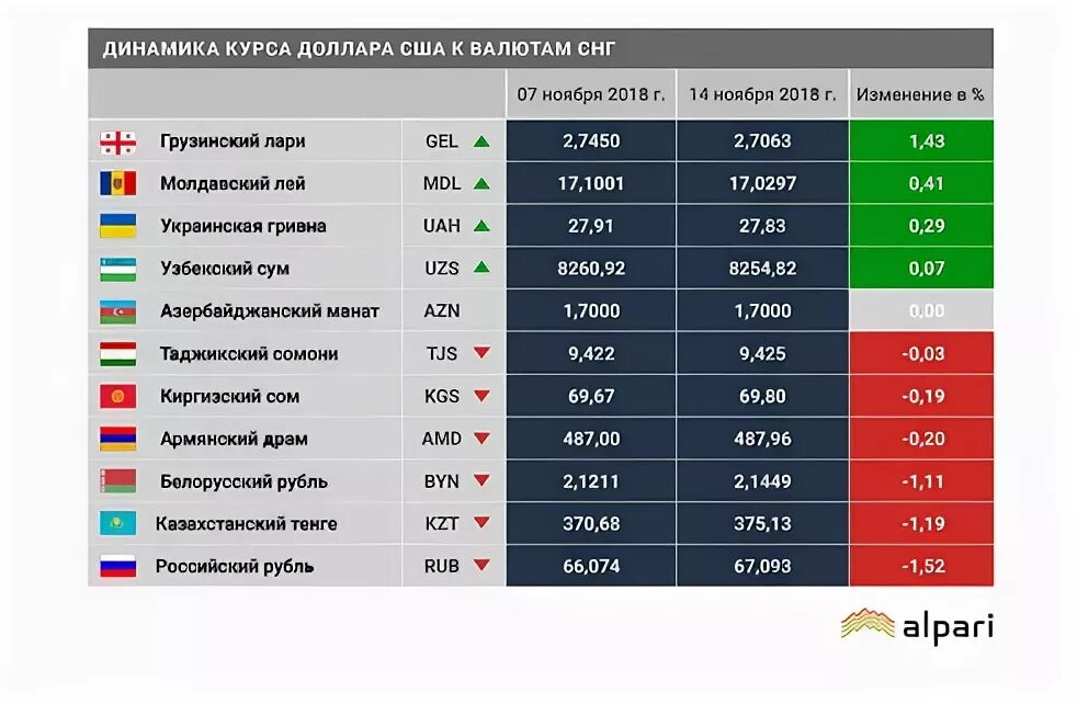 Сколько стоят тг каналы