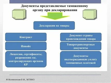 Схема таможенного оформления
