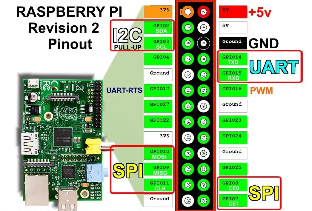 Raspberry Pi 4 GPIO распиновка. GPIO Raspberry Pi 3 b+. Raspberry Pi 1 распиновка. Raspberry Pi 1 b распиновка.