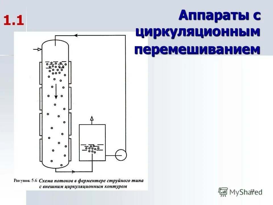 реактор циркуляции. реактор циркуляции. реактор циркуляции. схема кипящего легководного реактора. реактор циркуляции.