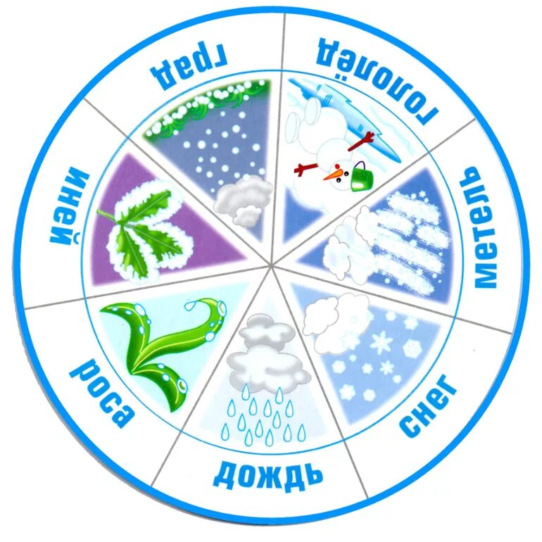 Круглый год русский. Календарь природы. Календарь природы для детского сада. Календарь природы осадки для детского сада. Календарь природы для детей в детском саду.