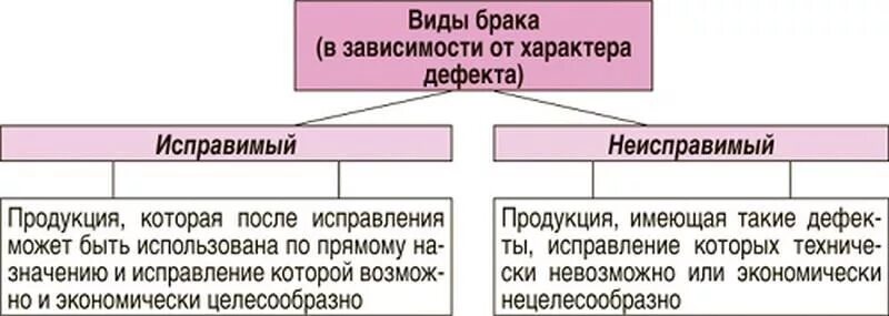 Дополнительно привлеченные средства. Производственный брак изделия. Брак на производстве. Брак продукции. Производственный брак изделия.