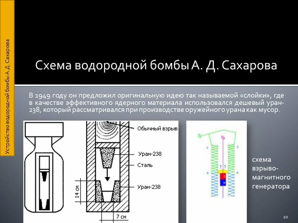 Действие водородной бомбы. Схема водородной бомбы Сахарова слойки. Водородная бомба Сахарова схема. Принцип действия водородной бомбы схема. Водородная бомба строение Сахаров.