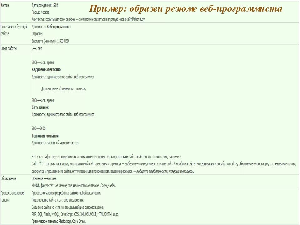 Резюме программиста. Резюме программиста образец. шаблон резюме программиста. резюме программиста разработчика.