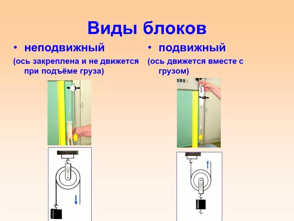 Приведите примеры применения блоков разных типов. Подвижный блок и неподвижный блок ось. Подвижный неподвижные блоки физки. Виды блоков неподвижный блок -схема. Подвижный блок физика.