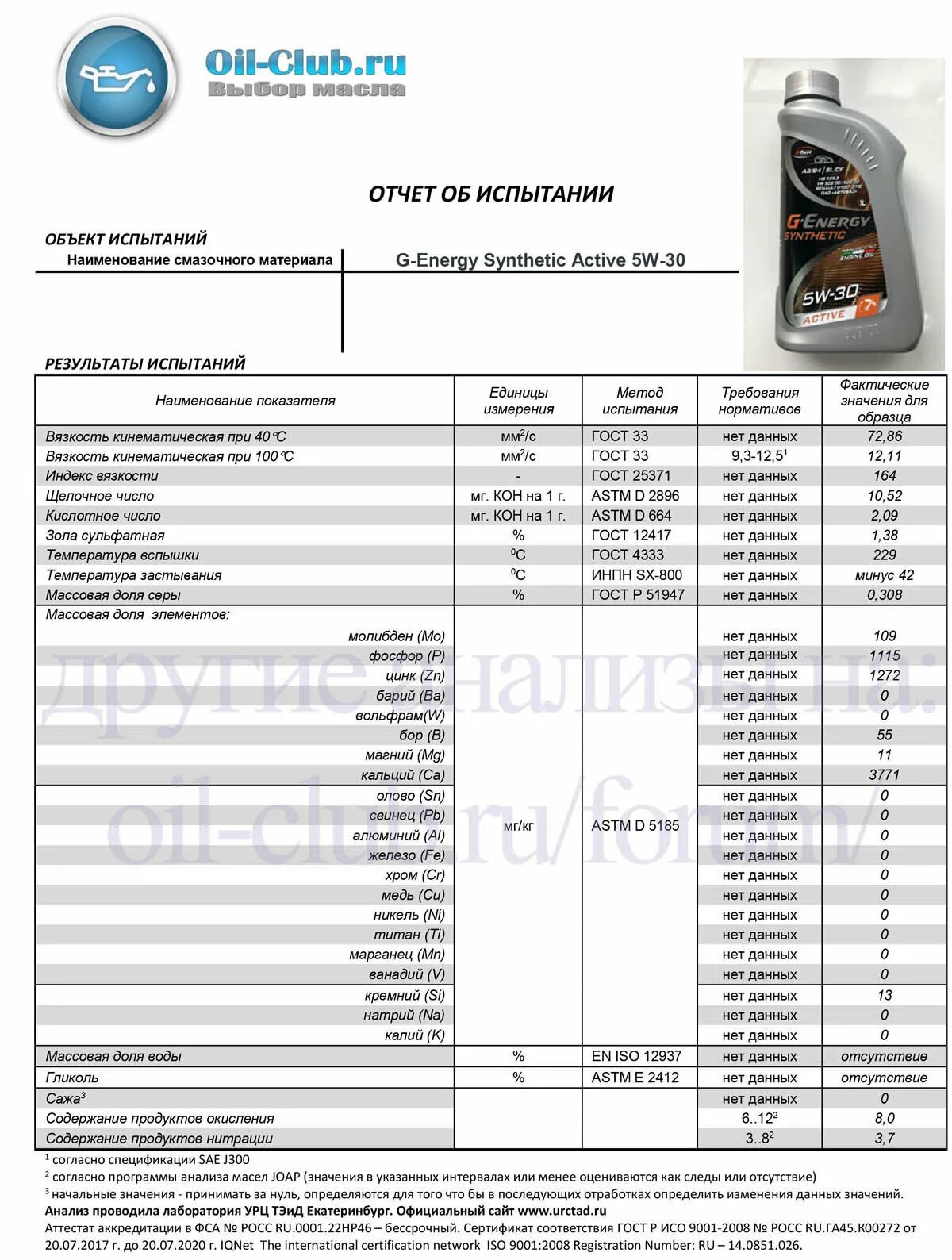 G Energy 5w30 Актив. G-Energy 5w30 Synthetic. Масло моторное 5w30 g Energy gf-6. G-Energy Synthetic Active 5w-30 205л. Лабораторные анализы масел 5w30