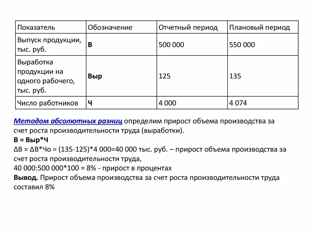 Как определить отчетный год. Плановый и отчетный год. Отчетный период. Плановый показатель отчётного периода. Плановый и отчетный период это.