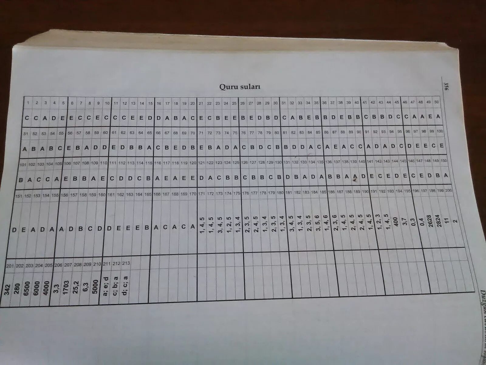 Azerbaycan dili test. Test toplusu. cografiya test. cografiya test toplusu. dim cavablar.