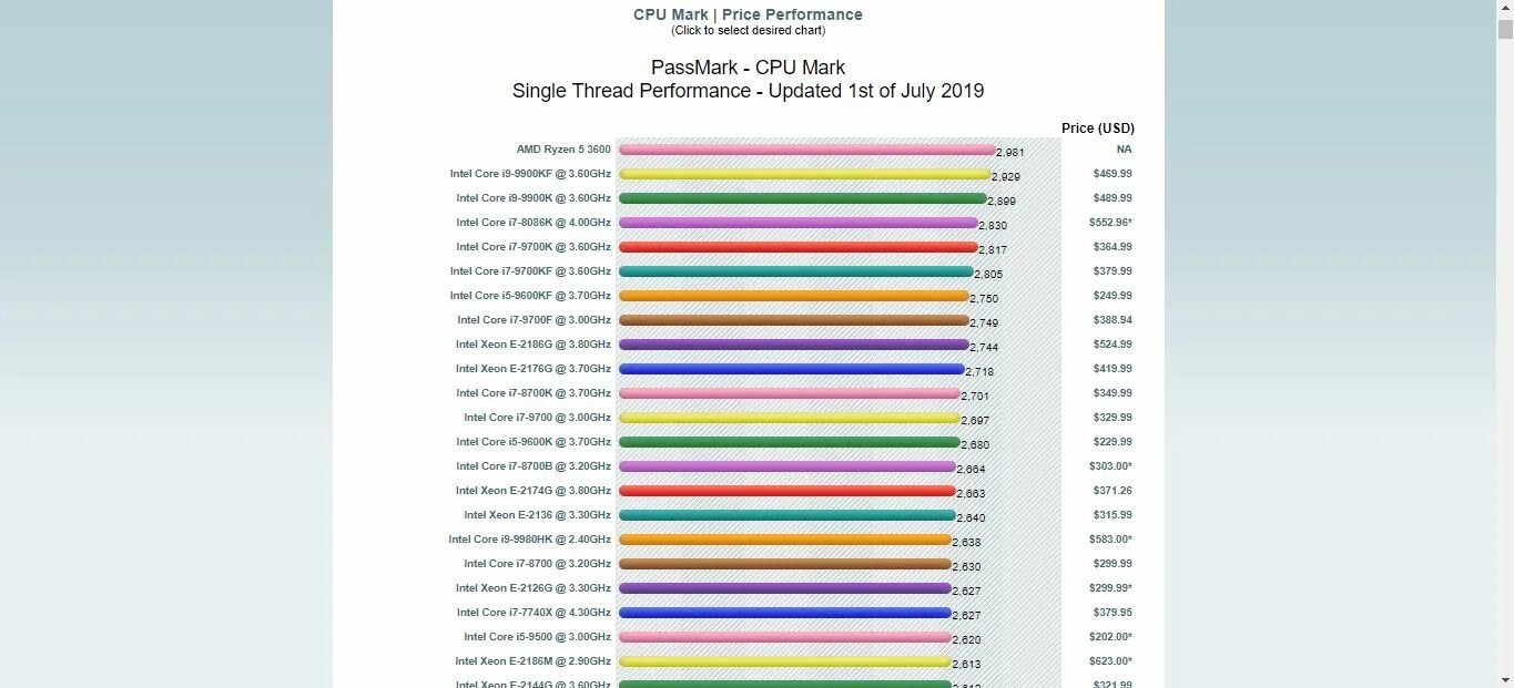 5 3600 температура. Схема Ryzen 5 3600. Электронная схема  Ryzen 5 3600. Benchmark 20x50.