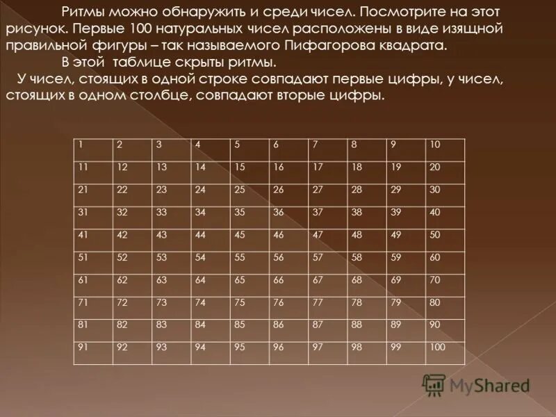 Найдите количество троек натуральных чисел. Пифагорова таблица. тройки пифагора таблица. пифагорова тройка чисел. пифагоровы числа таблица.