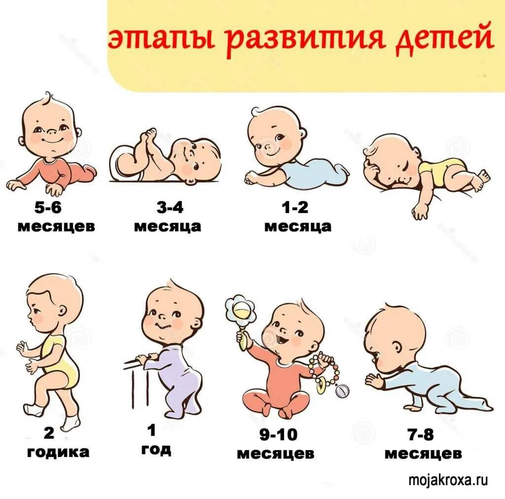 Что умеет ребенок в 1 3 месяца. Этапы развития младенца по месяцам. равщитте ребёнка по месяцам. развитиеребенка по месчцам. этапыразвмтия ребенка.
