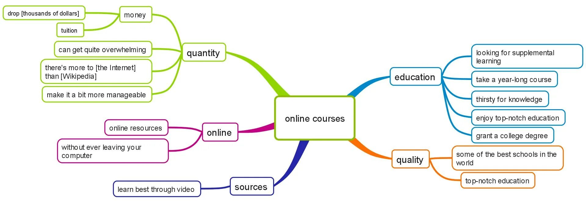 How long is the course. How long is the course