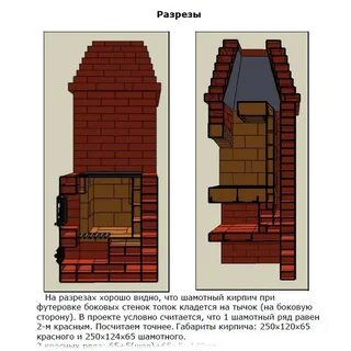 Топка печей в зданиях и сооружениях