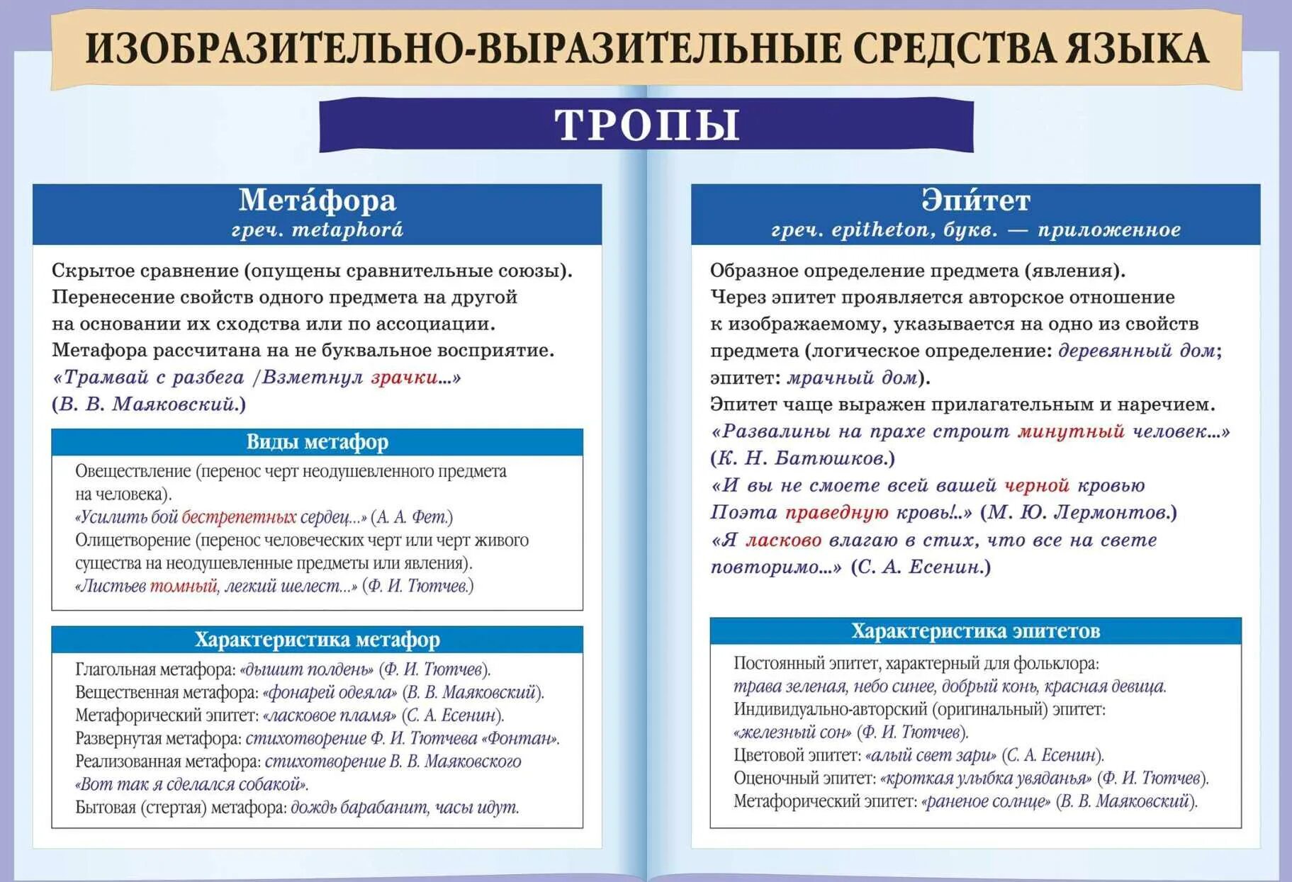 Изобразительно-выразительные средства языка. Изобразительно-выразительные средства русского языка. Выразительные средства языка. Изобрази ительно выразительные средства языка.