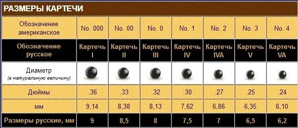 8 через 5 мм