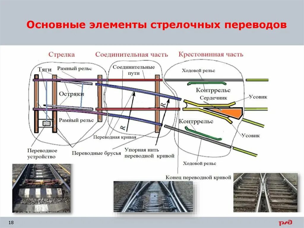 Д с основной элемент. Стрелочный перевод схема элементы. Стрелочный перевод схема неисправности. Устройство обыкновенного стрелочного перевода. Схема обыкновенного стрелочного перевода.