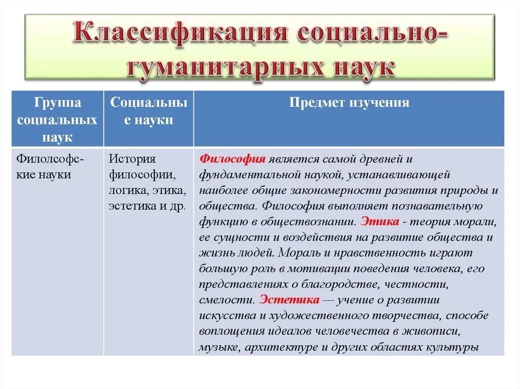 Математика социально гуманитарная наука. Классификация социально-гуманитарных наук. Социально Гуманитарные науки. Социальные науки и Гуманитарные науки. Социально-гуманитарных НАУ.