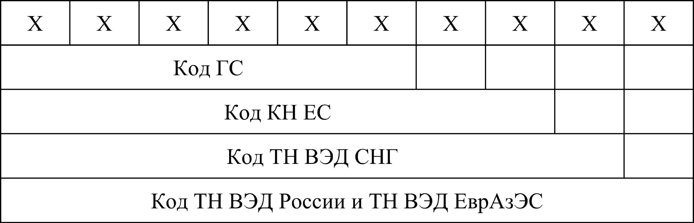 Структура кода тн ВЭД ЕАЭС. Структура десятизначного кода тн ВЭД. Классификационная структура тн ВЭД ЕАЭС. Строение кода тн ВЭД. Коды тн 3