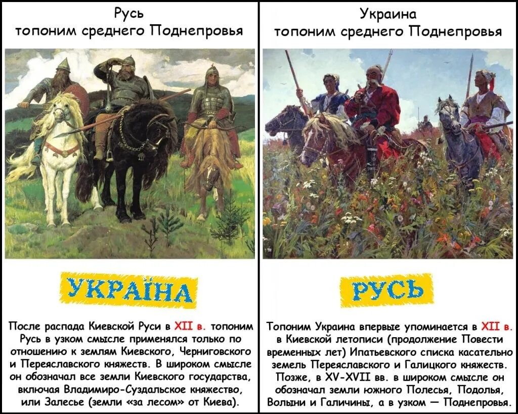 Русь Украина. Киевская Русь не Украина. Хохлы и Киевская Русь. Киевская Русь это Украина или Россия. Украинское название русских