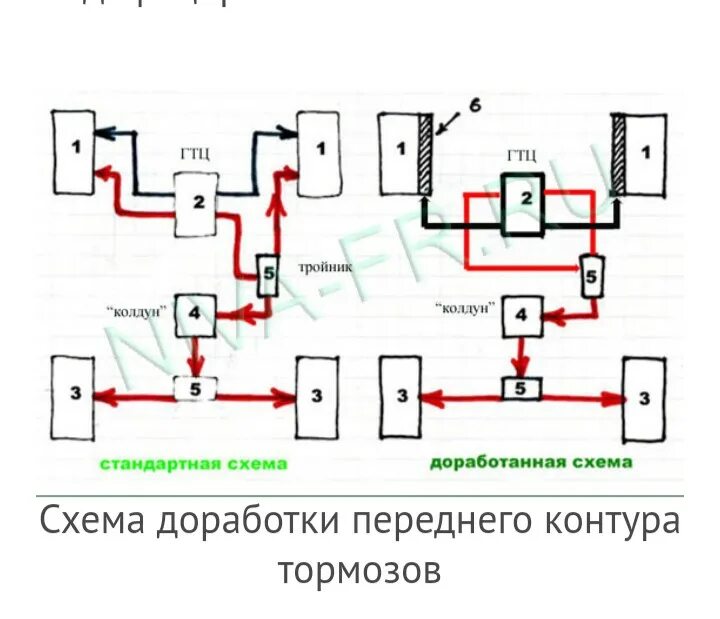 Схема тормозов Нива 2121. Переделка тормозной системы Нива Шевроле. Схема тормозной системы Шевроле Нива 2123. Схема тормозной системы Нива 2121.