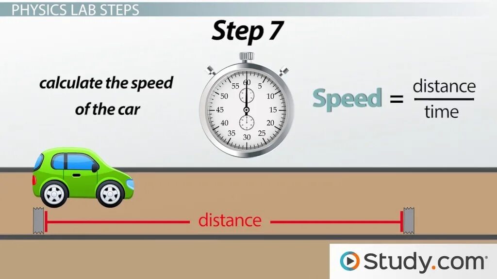 Песня speeding cars speed up. Скорость по английскому. Отличие Velocity от Speed. Постоянная скорость. Speed Unit.