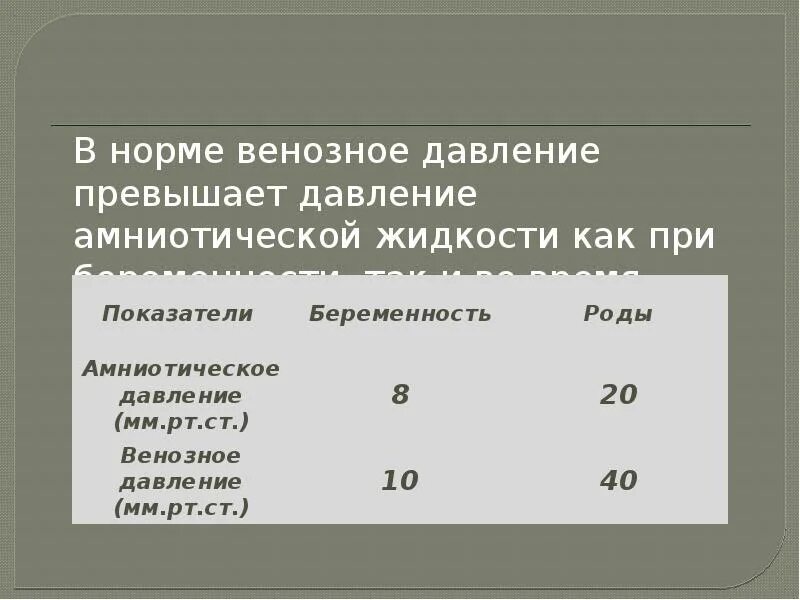 Схватки норма. Давление в норме во время схваток. Давление в родах норма. Давление во время родов норма. Давление при схватках норма.