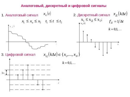 Сигнал работа