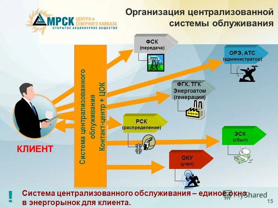 Централизованное предприятие. Централизованное предприятие