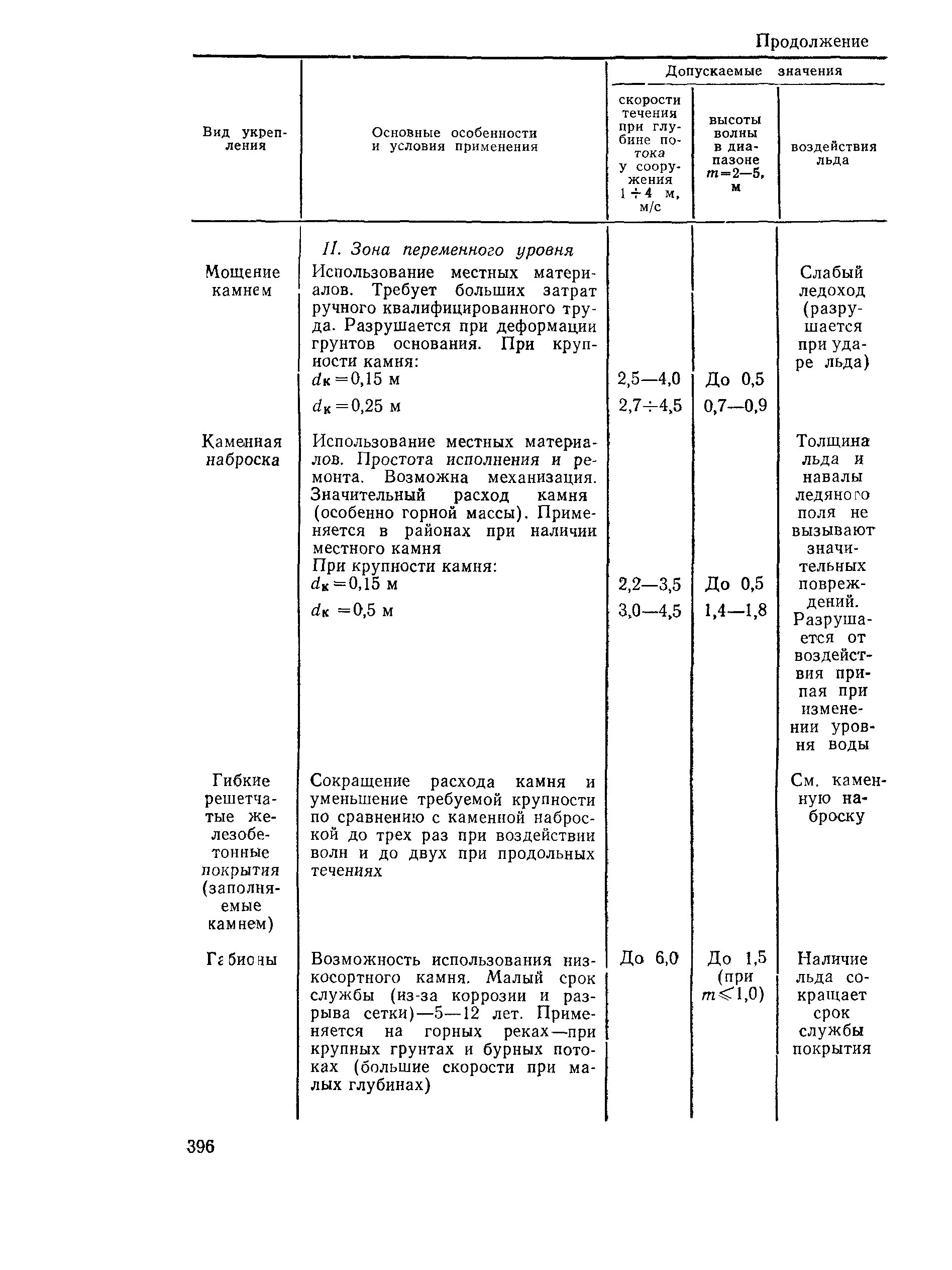 СНИП 2.05.03-84. СНИП 2.10.03-84. СНИП 2.05.06 бомбоубежище. СНИП 2.03.01-84.