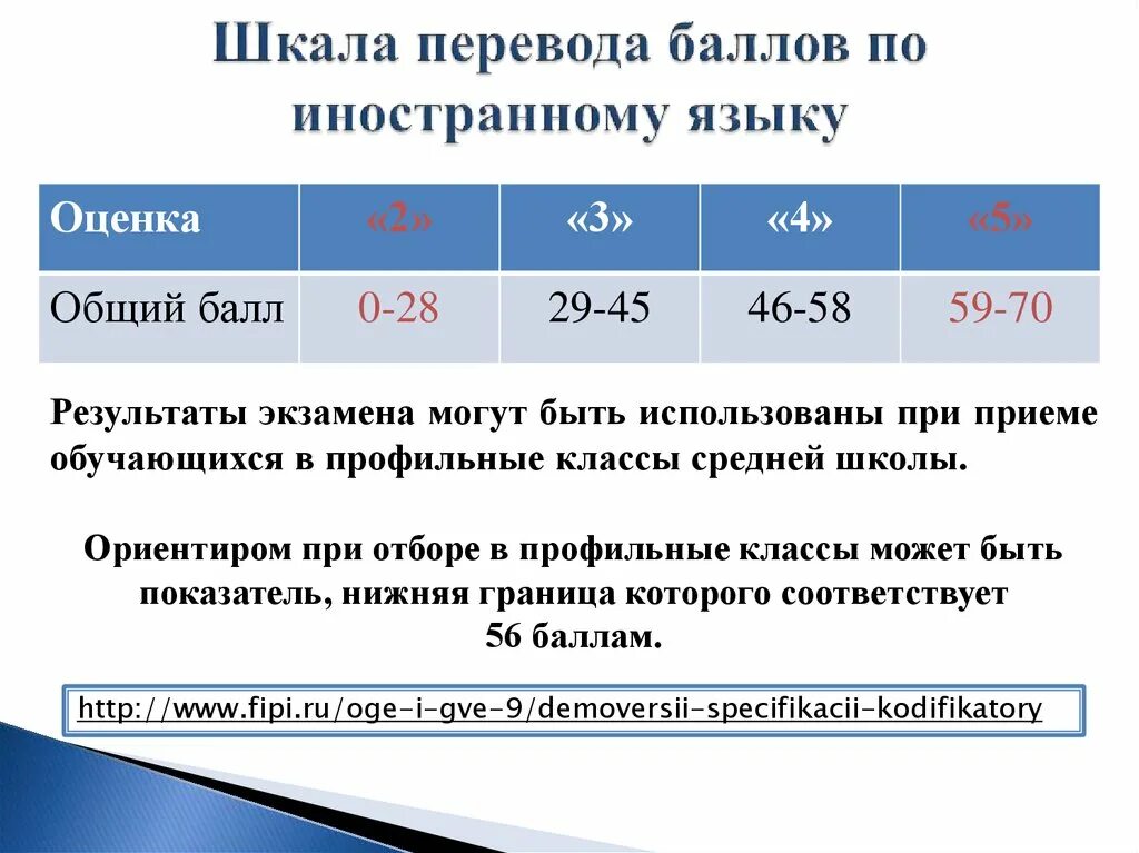 Сколько нужно баллов на огэ по английскому. Оценки ЕГЭ английский. ЕГЭ по английскому баллы и оценки. Баллы по ЕГЭ английский оценка ЕГЭ. Оценки ЕГЭ по иностранному языку.